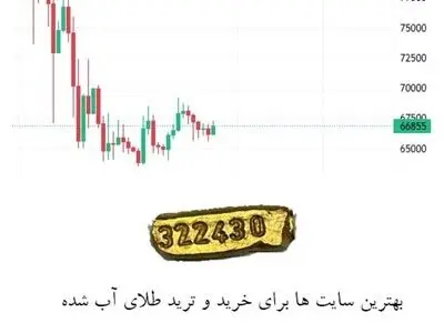 بهترین سایت برای ترید و خرید طلای آب‌شده کدام است؟