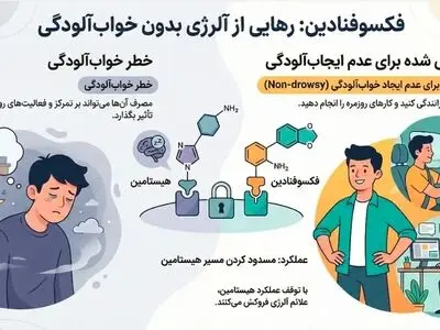قرص فکسوفنادین؛ آبی بر آتش حساسیت‌های فصلی و کهیر (راهنمای مصرف و عوارض)