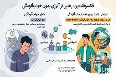 قرص فکسوفنادین؛ آبی بر آتش حساسیت‌های فصلی و کهیر (راهنمای مصرف و عوارض)