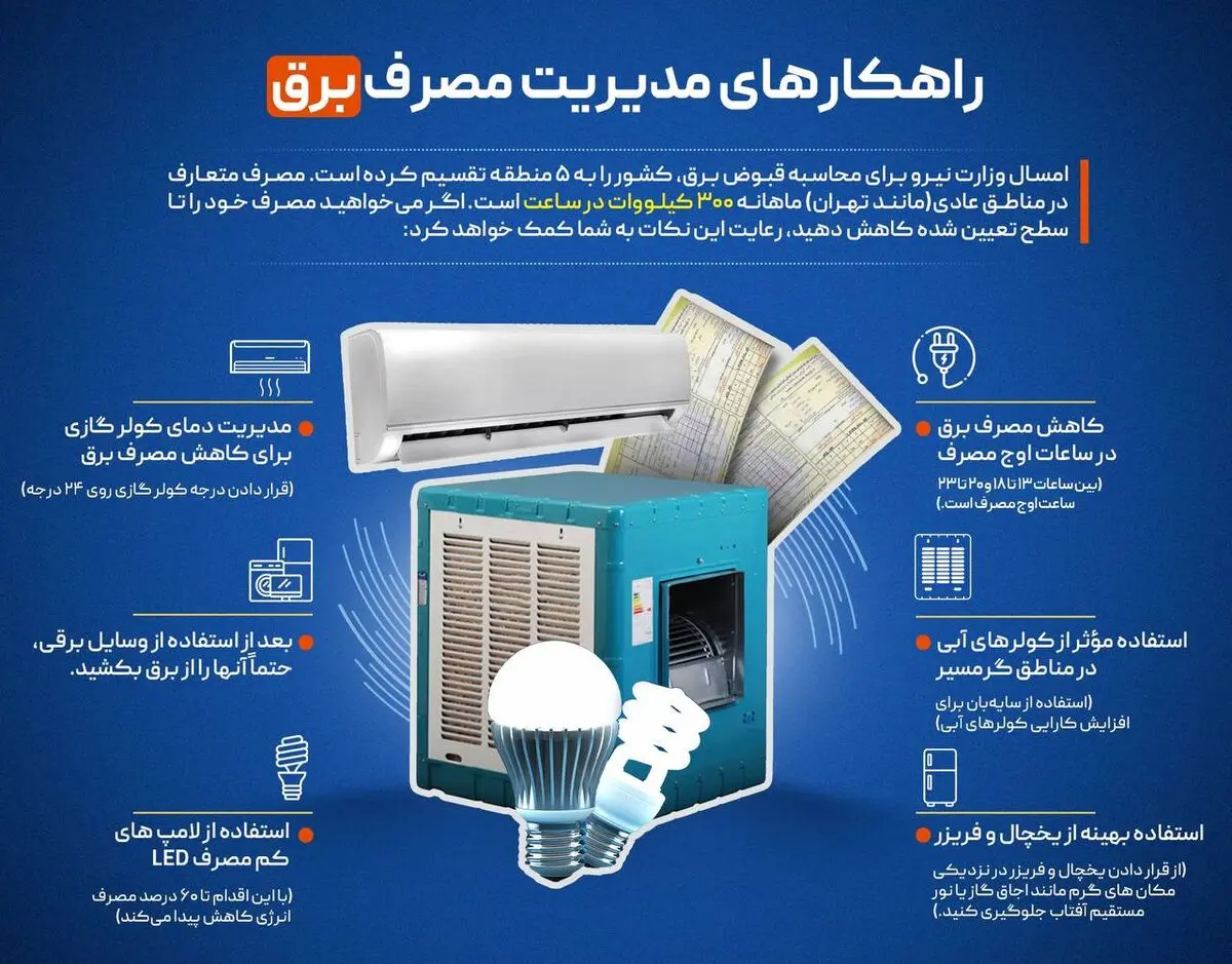 با این راهکارها مصرف برق خود را تا ۸۰ درصد کاهش دهید