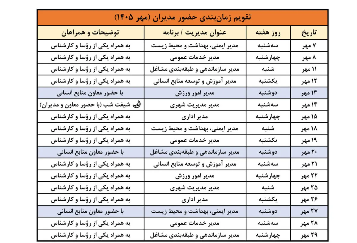 برنامه زمان‌بندی حضور معاون و مدیران منابع انسانی فولاد هرمزگان در خطوط تولید