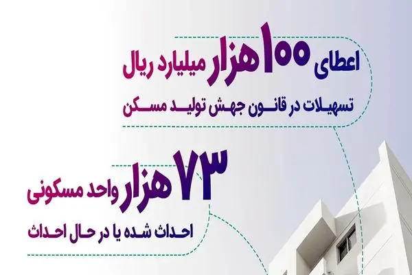 حمایت 100 هزار میلیارد ریالی بانک رفاه کارگران از قانون جهش تولید مسکن 