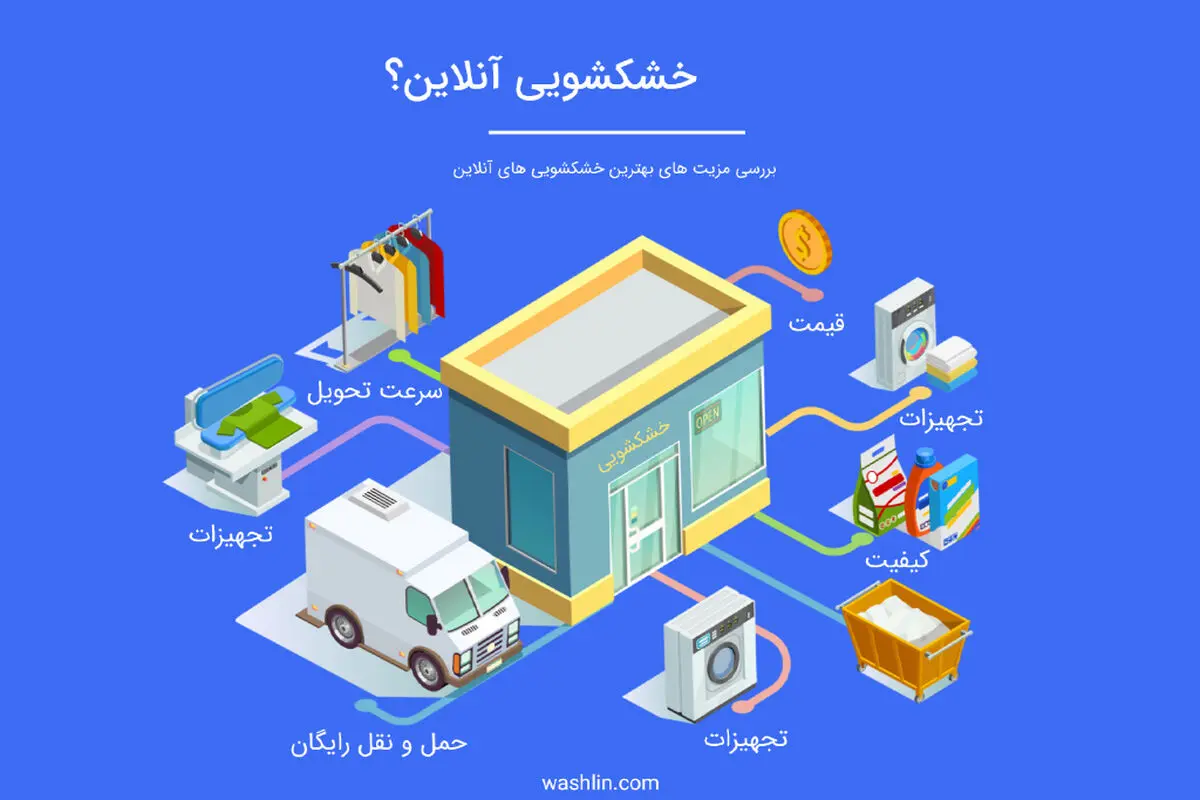 خشکشویی آنلاین