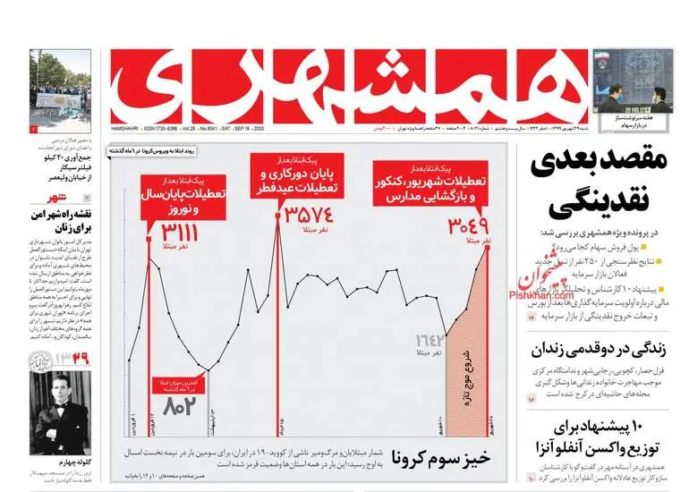 صفحه اول روزنامه ها شنبه ۲۹ شهریور