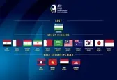 رقابت جوانان ایران و 15 تیم آسیایی برای صعود به جام جهانی