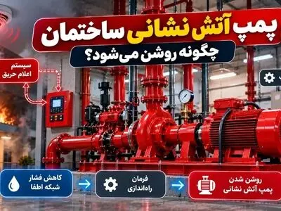 پمپ آتش نشانی ساختمان چگونه روشن می‌شود؟ بررسی ارتباط با سیستم اعلام حریق