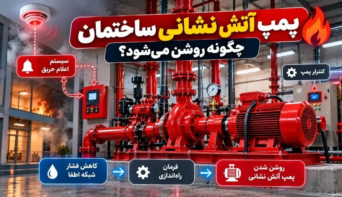 پمپ آتش نشانی ساختمان چگونه روشن می‌شود؟ بررسی ارتباط با سیستم اعلام حریق