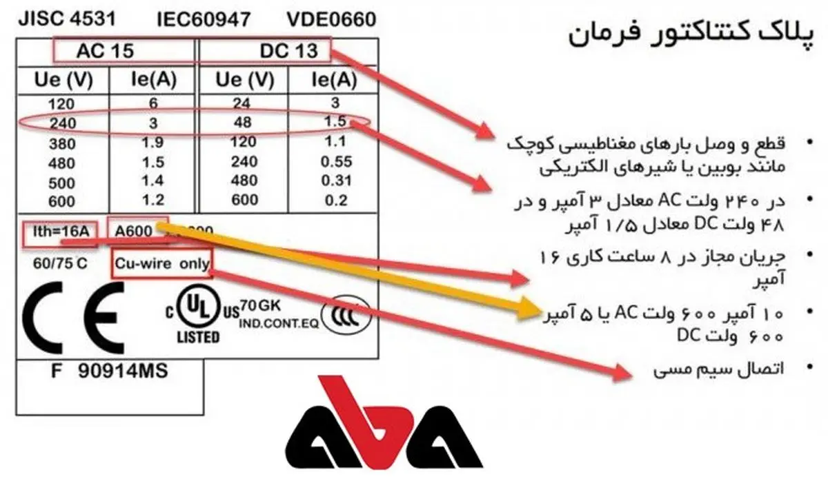 راهنمای انتخاب موتور برق متناسب با نیاز شما