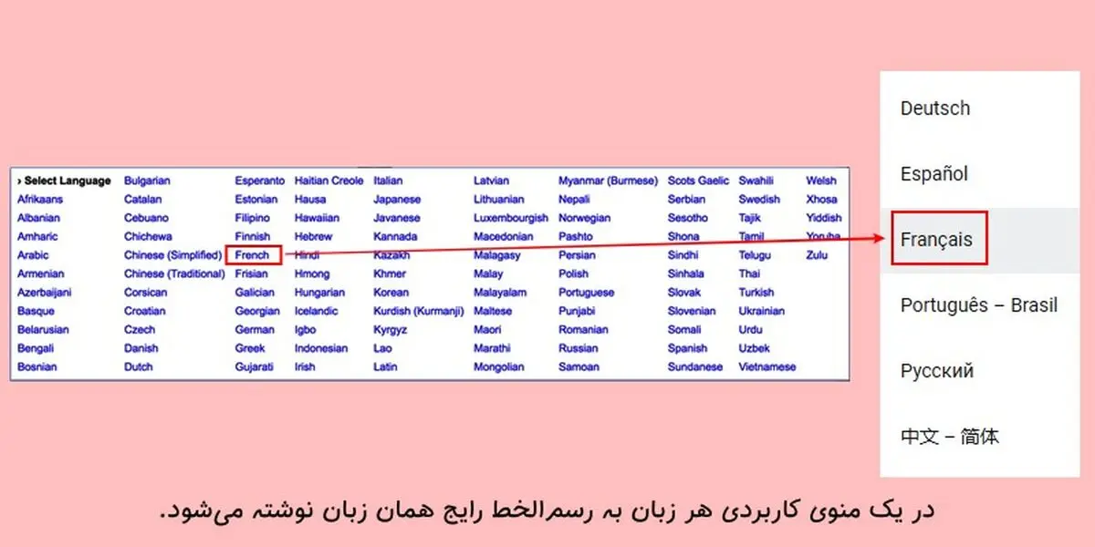  چرا نباید ترجمه سایت خود را به گوگل ترنسلیت بسپارید؟