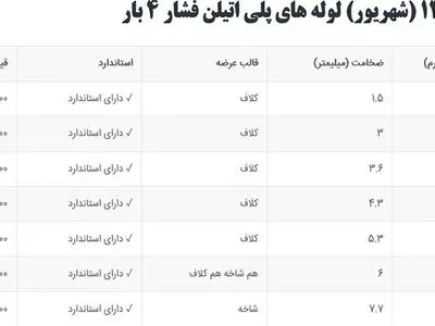 مقایسه لوله پلی اتیلن استاندارد و دست دوم