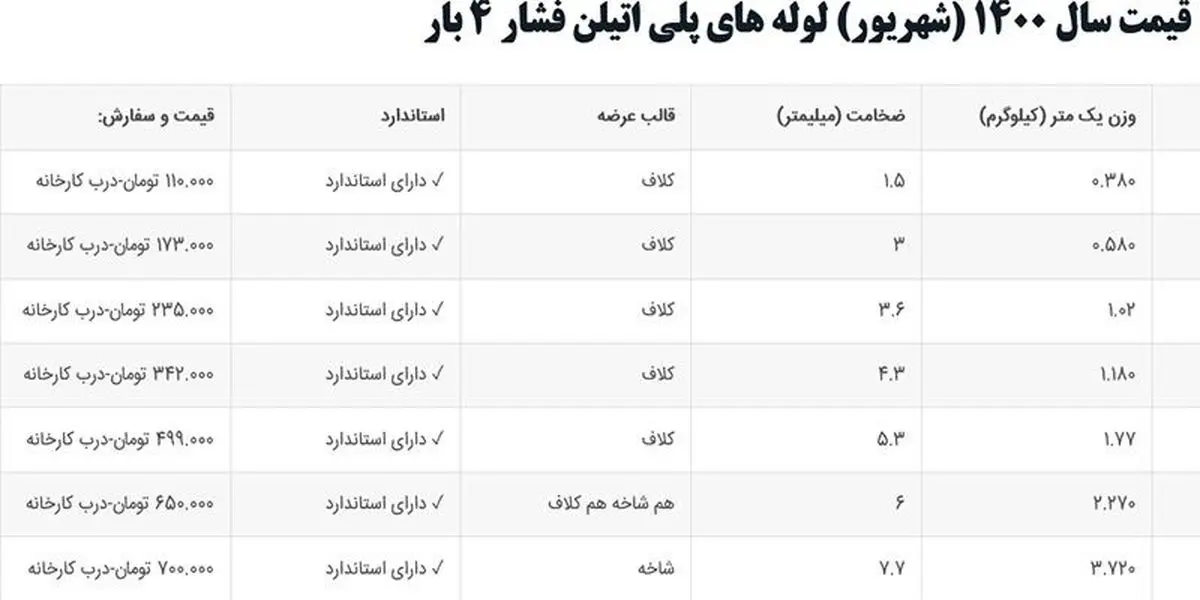 مقایسه لوله پلی اتیلن استاندارد و دست دوم