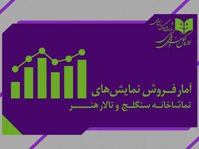 آمار فروش تالار هنر و سنگلج اعلام شد