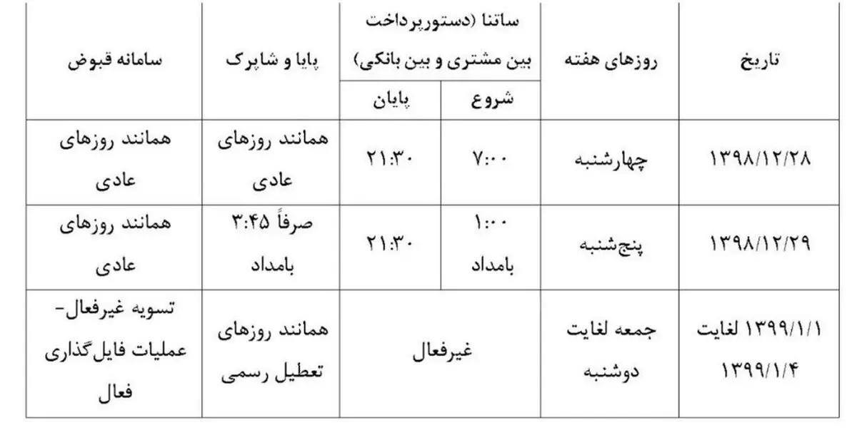ساعت کاری ساتنا و پایا در آخرین روز سال و ایام نوروز اعلام شد