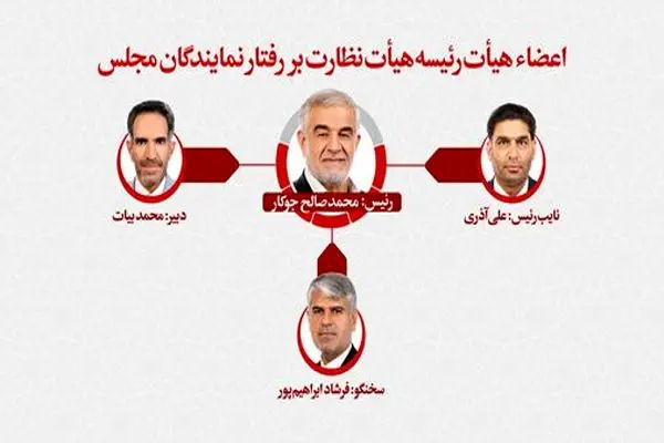 انتخاب اعضای هیئت رئیسه هیئت نظارت بر رفتار نمایندگان مجلس/ «محمدصالح جوکار» به‌عنوان رئیس انتخاب شد