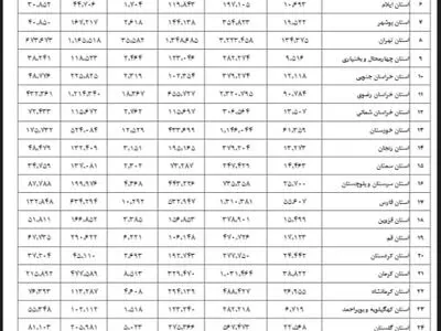 آمار و اطلاعات تفکیکی مرحله اول انتخابات چهاردهمین دوره ریاست جمهوری 
