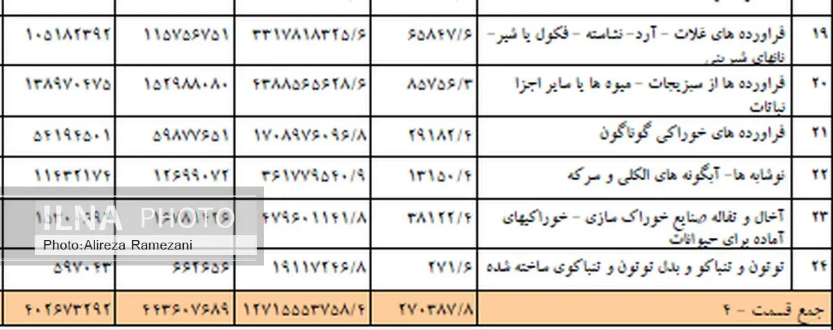 کاهش 25 درصدی واردات "نوشابه" و "آبگونه‌های الکلی"