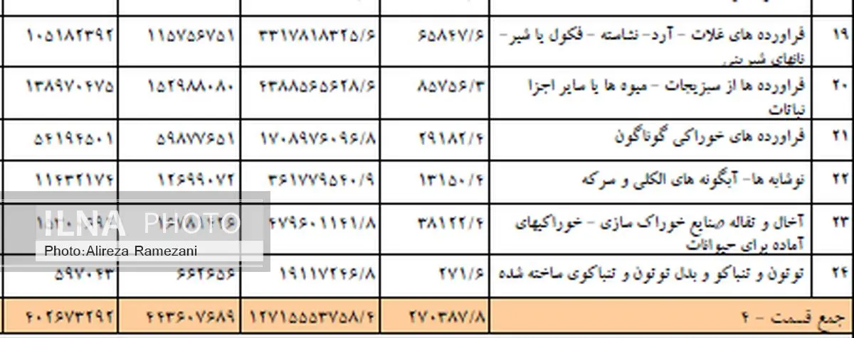 کاهش 25 درصدی واردات "نوشابه" و "آبگونههای الکلی"