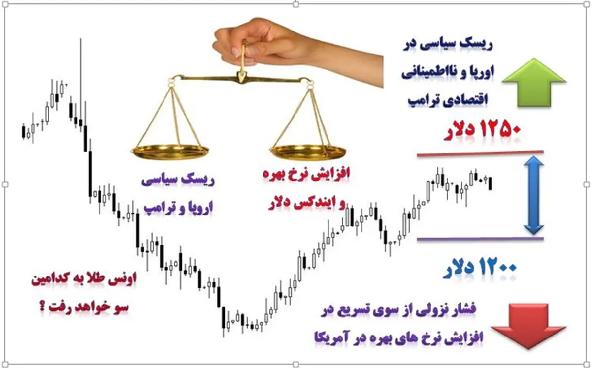 نگاه معامله‌گران به رفتار بازی‌گران بزرگ