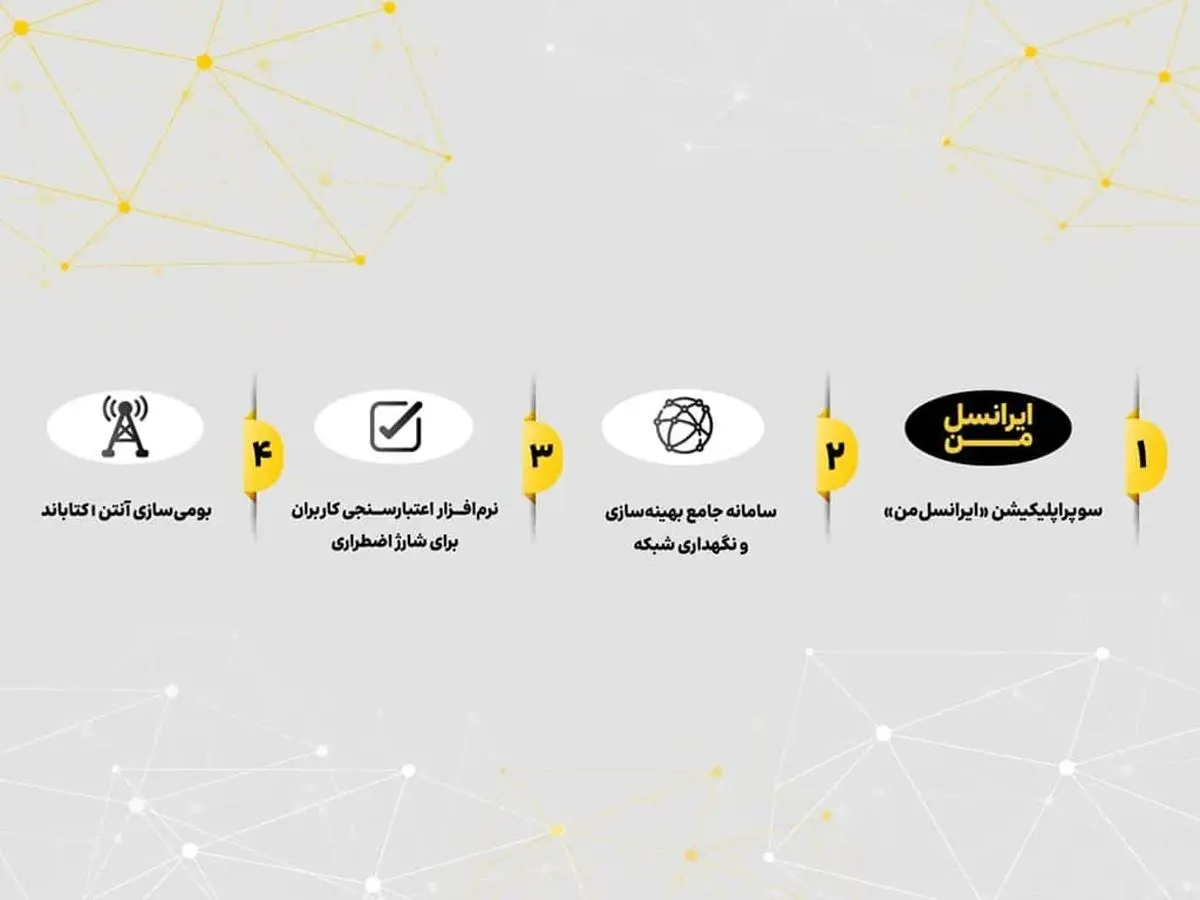 ایرانسل برای چهار محصول کلیدی گواهی دانشبنیان دریافت کرد