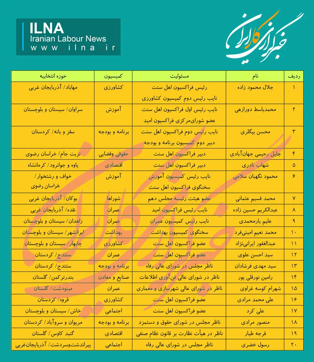 فراکسیون اهل سنت مجلس؛ اقلیت بانفوذ در سایه امید +جدول
